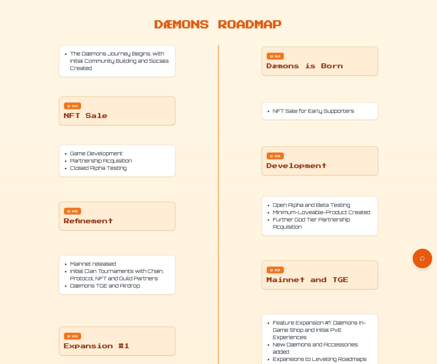 Роадмап проекта: от рождения Dæmons в Q3 2024 до NFT-сейла и дальше